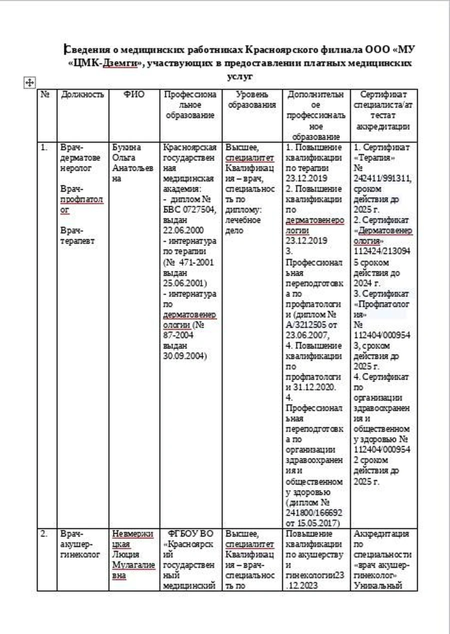 Сведения о медицинских работниках